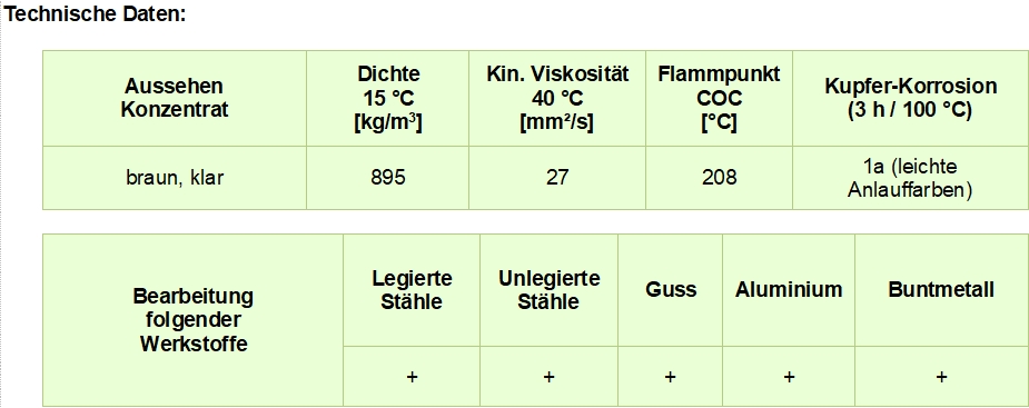 Techn. Daten UNI SO 0270