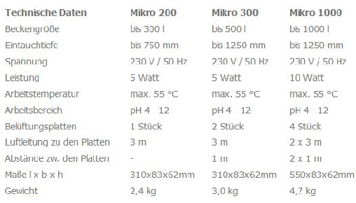 HAMMA Mikro Techische Daten