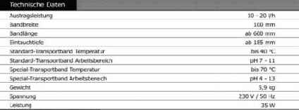 Rapid 1.1 Technische Daten