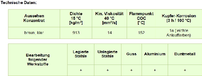 Techn. Daten UNI SO 0272