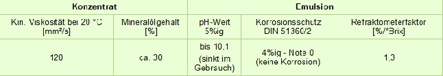 Techniche Daten UNI MS 24633